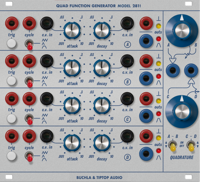 281t Quad Function Generator