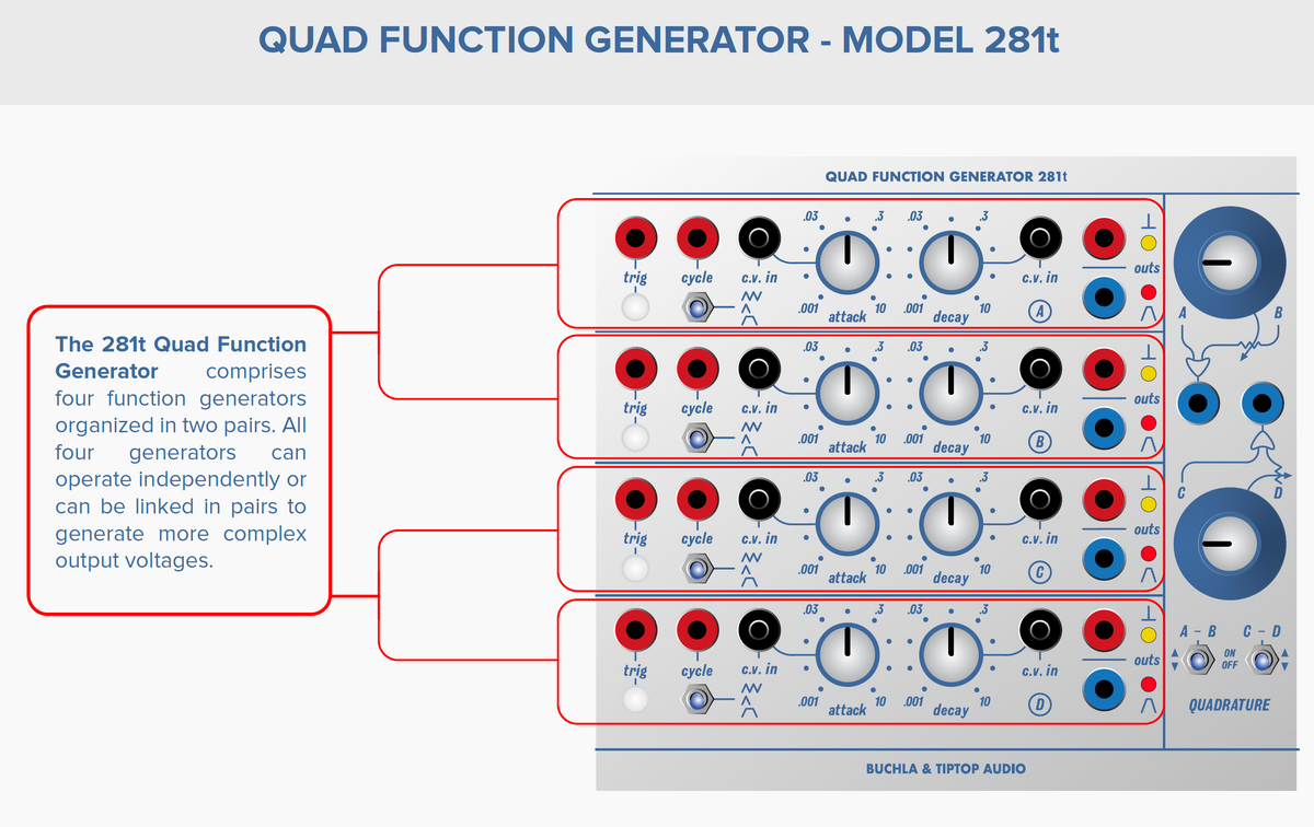 281t Quad Function Generator – ROBOTSPEAk