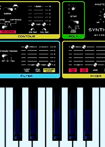 Digital Synthesizers