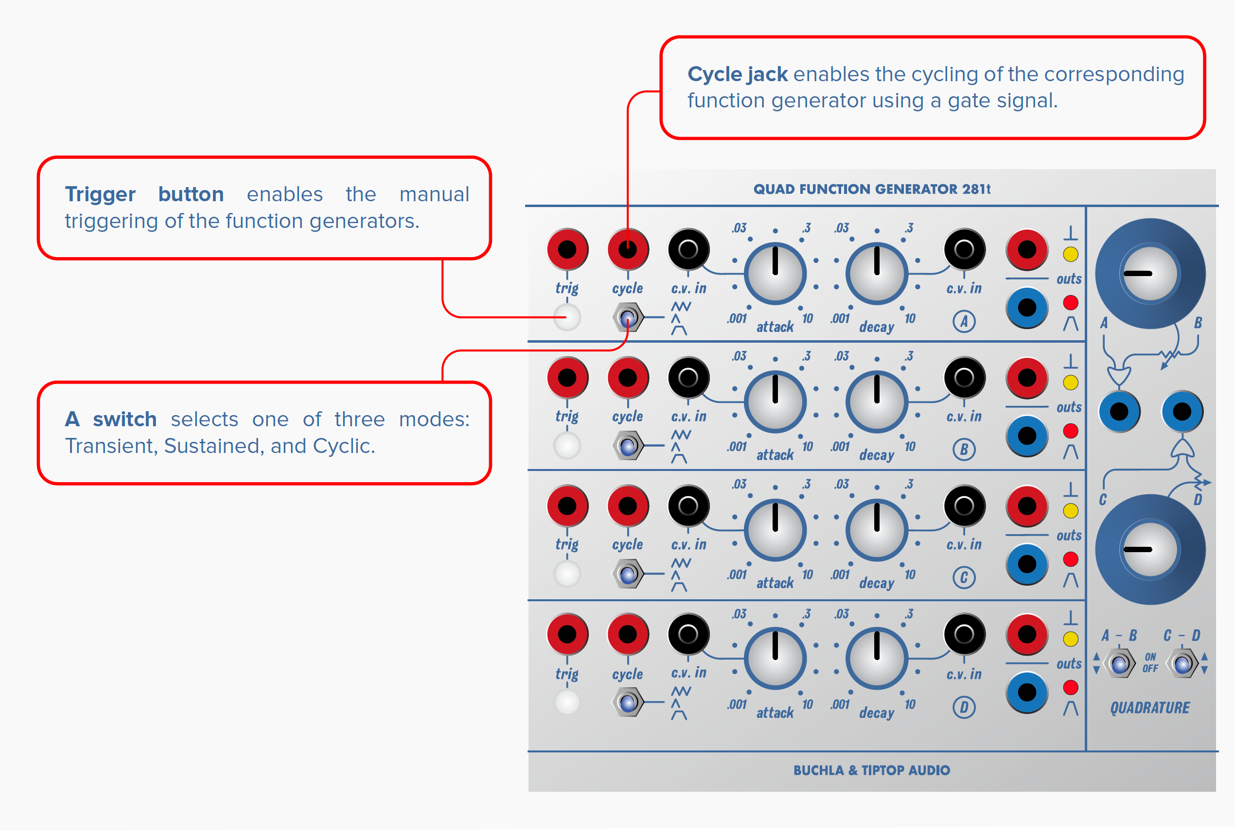 281t Quad Function Generator