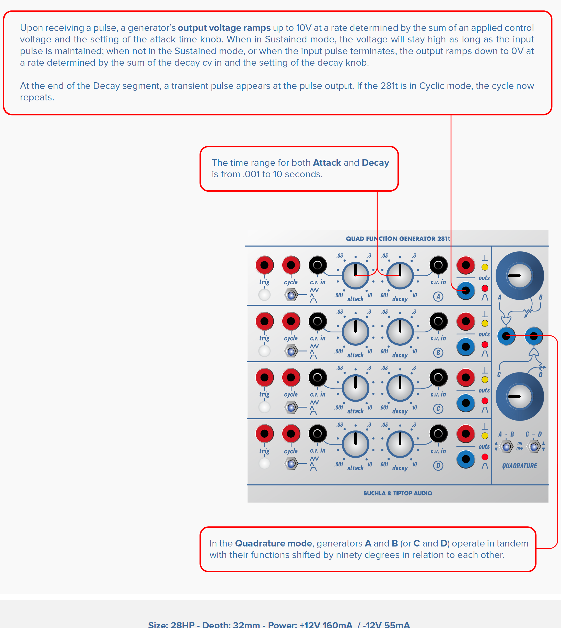 281t Quad Function Generator