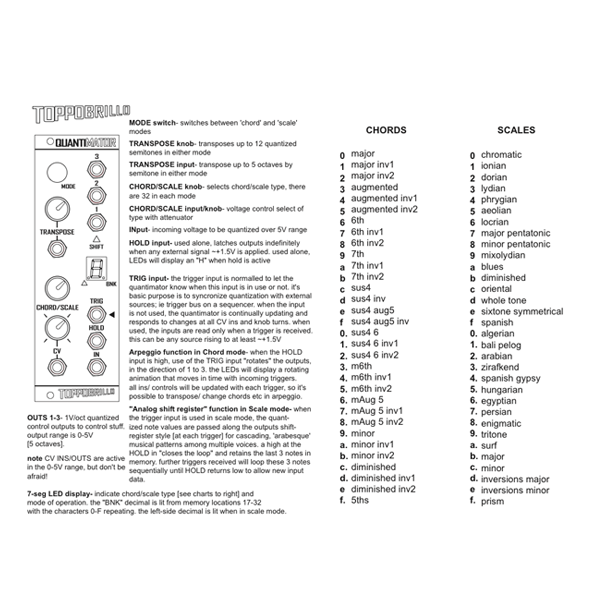 Quantimator, Eurorack Module, Toppobrillo