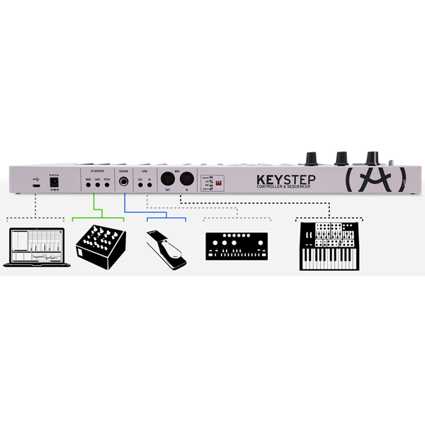 KeyStep