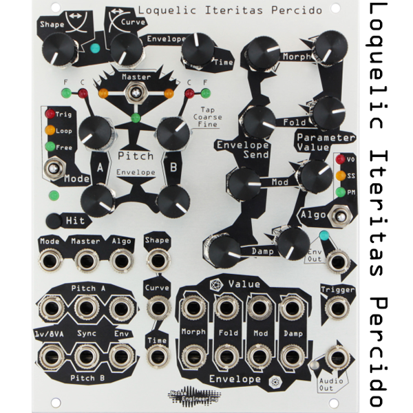 Loquelic Iteritas Percido