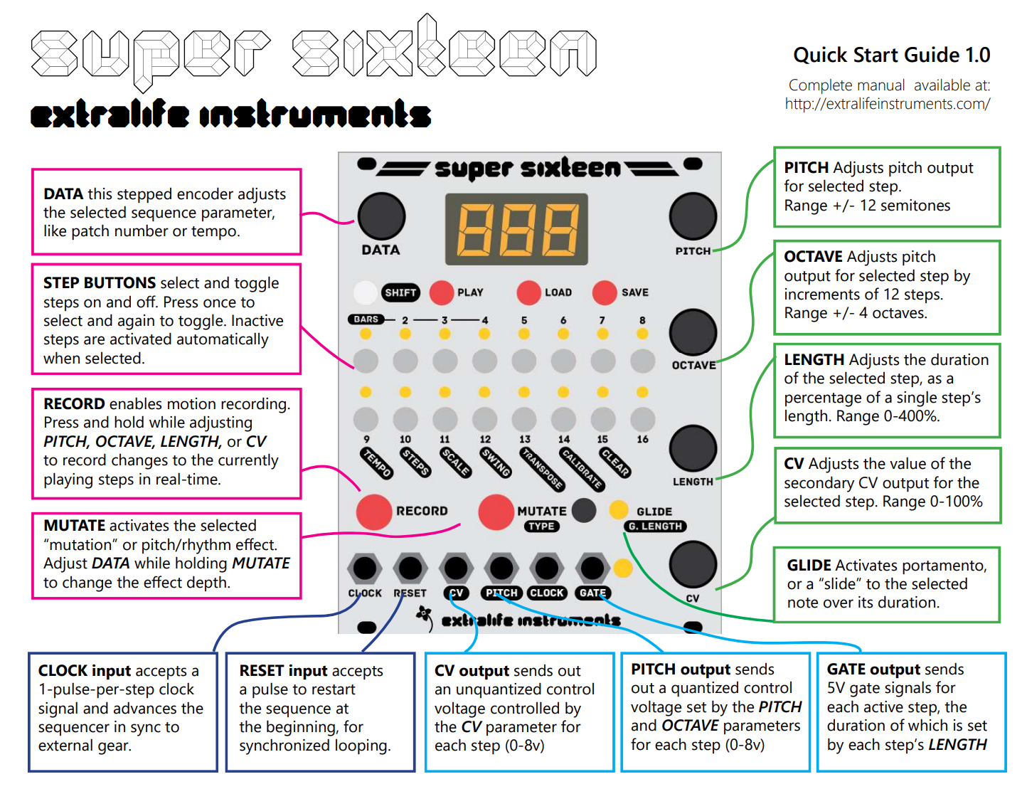 super sixteen – ROBOTSPEAk